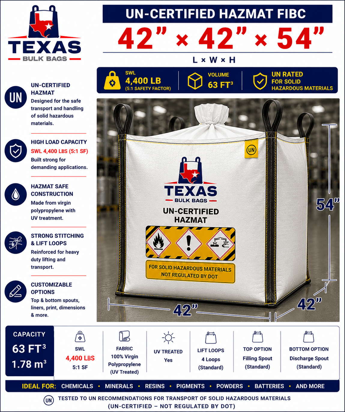 UN-Certified Hazmat 42×42×54"
